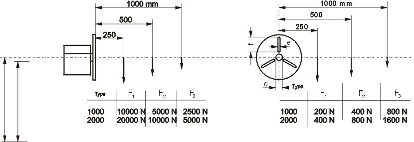 aps1000 1