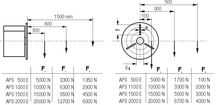 aps e6